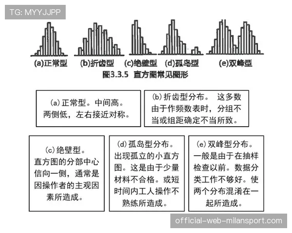 进球时间分析：分布规律明确